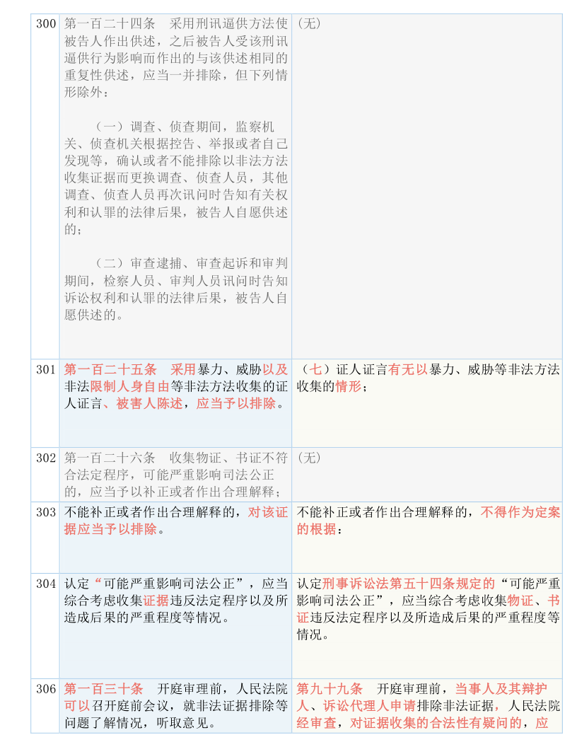 新澳准确内部中奖资料大全最新版,词语作答解释落实