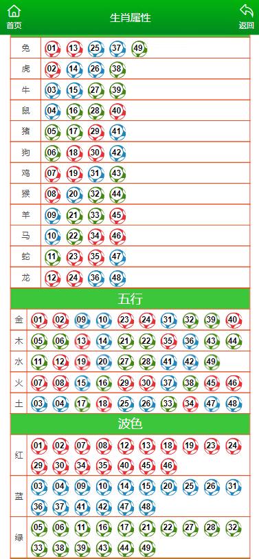 新澳门今晚开特马结果查询,专业分析解释落实