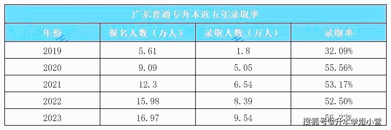 广东省历史类扩招的历程与影响