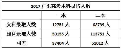 广东省查重名现象研究