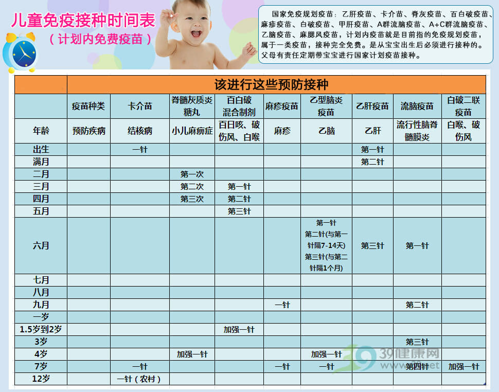 十个月婴儿的预防针接种，了解、安排与保障健康