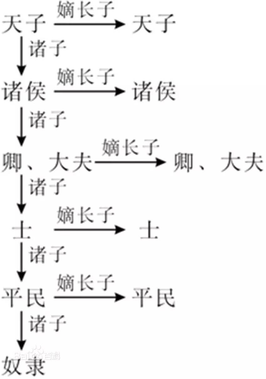 一个月一个氏，时间与家族的交织