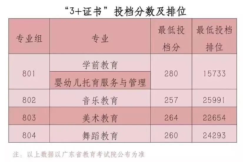 广东省职高本科排名概览