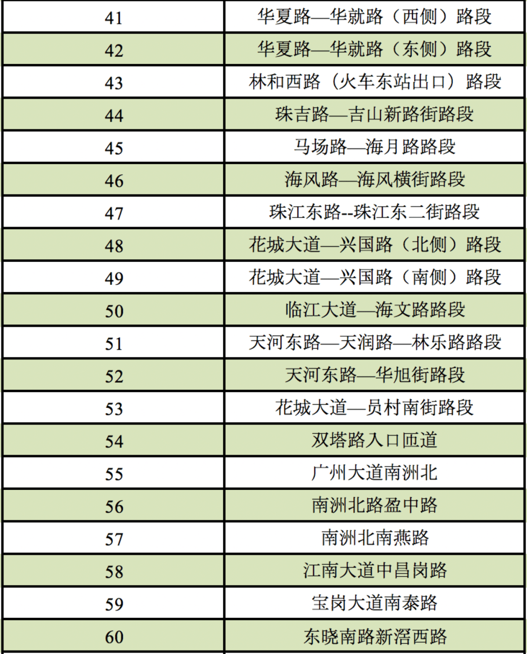 广东省车辆限行政策详解，哪些车被限行？