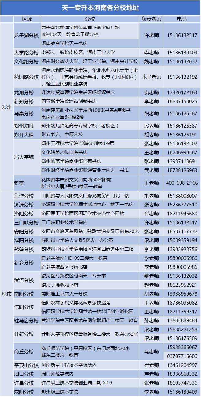 广东省深圳美术专升本，探索艺术之路，迈向更高学府