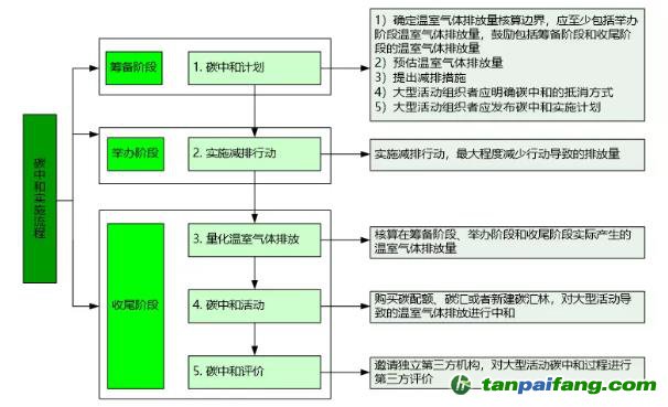 广东省口腔医院招标流程及其实践意义