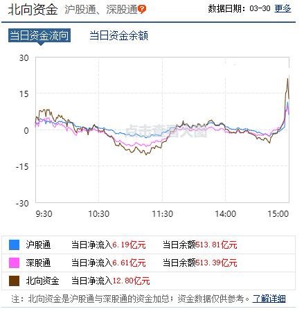 广东省公路数量及其重要性