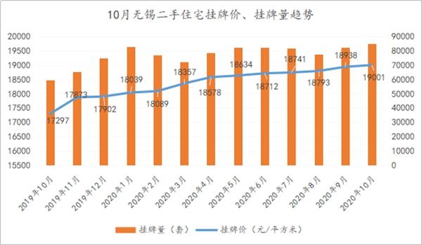 无锡二手房产市场深度解析