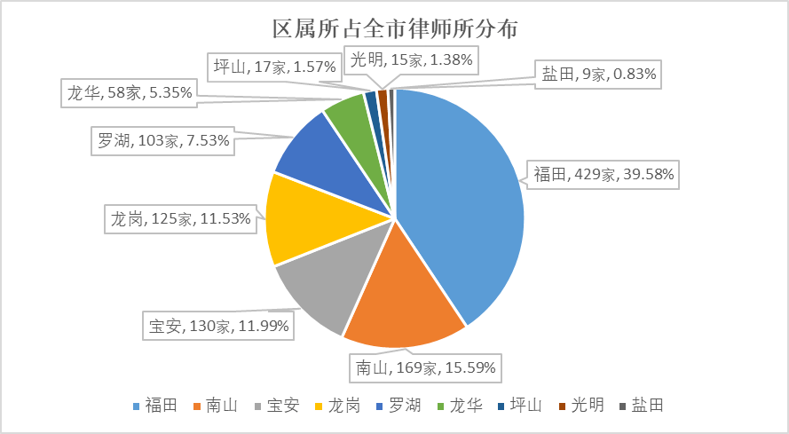 第784页