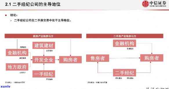 房产二次抵押，策略与风险分析