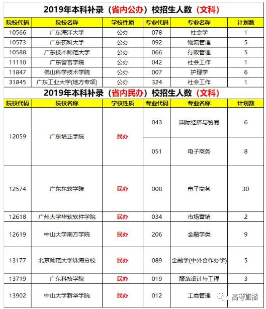 关于广东省专科补录的最新动态与深度解析（2016年）