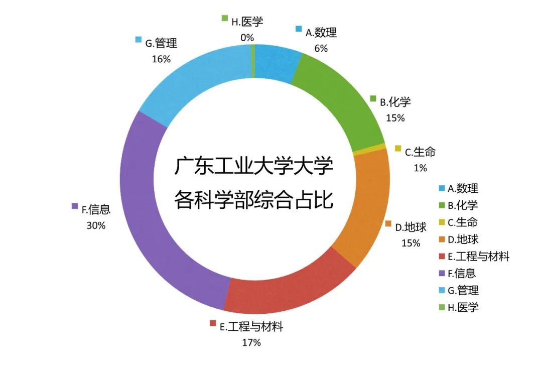 广东省材料学科全国排名前列，展现科研实力与影响力