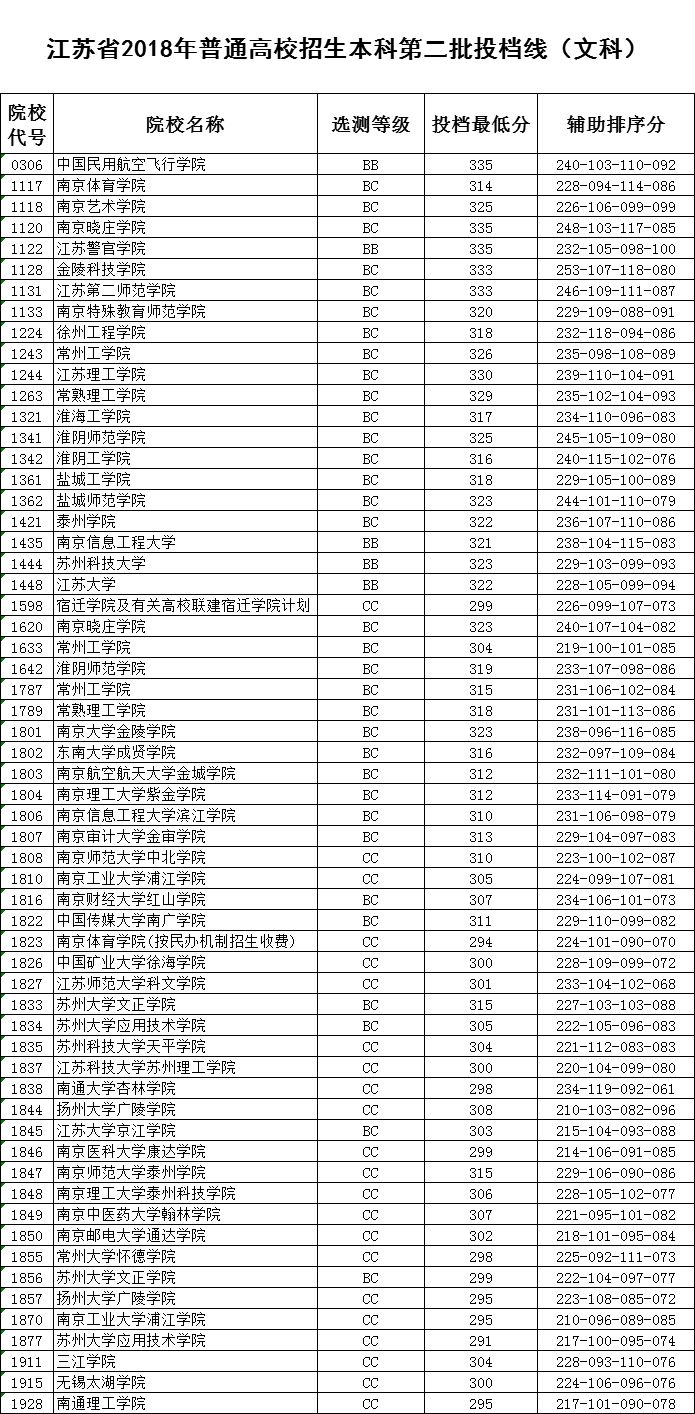 江苏科技大学——江苏投档线的背后故事