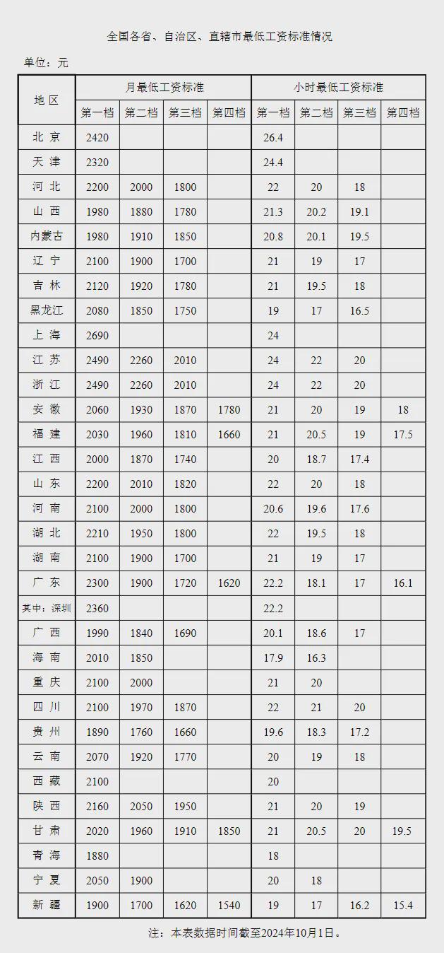 广东省国有企业工资规定文件深度解读