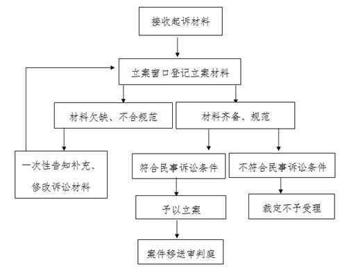 广东省民事诉讼程序中的打官司规定及其时限概述