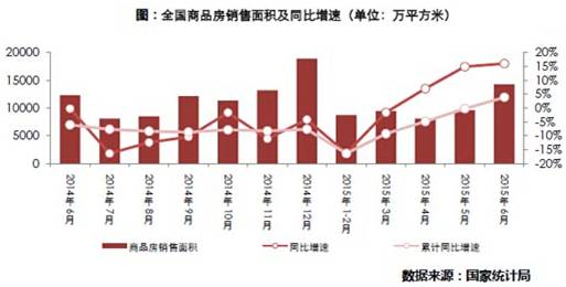 舟山房产拍卖，市场现状与发展趋势