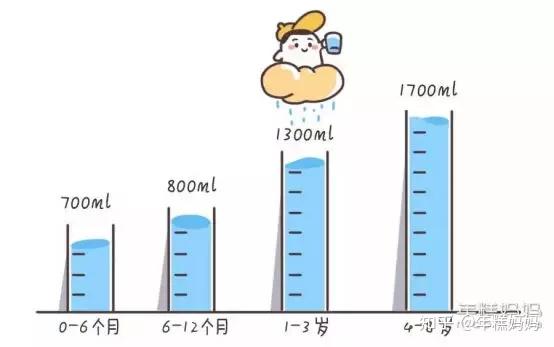 奶水营养变化，多久后的奶水失去其营养价值？