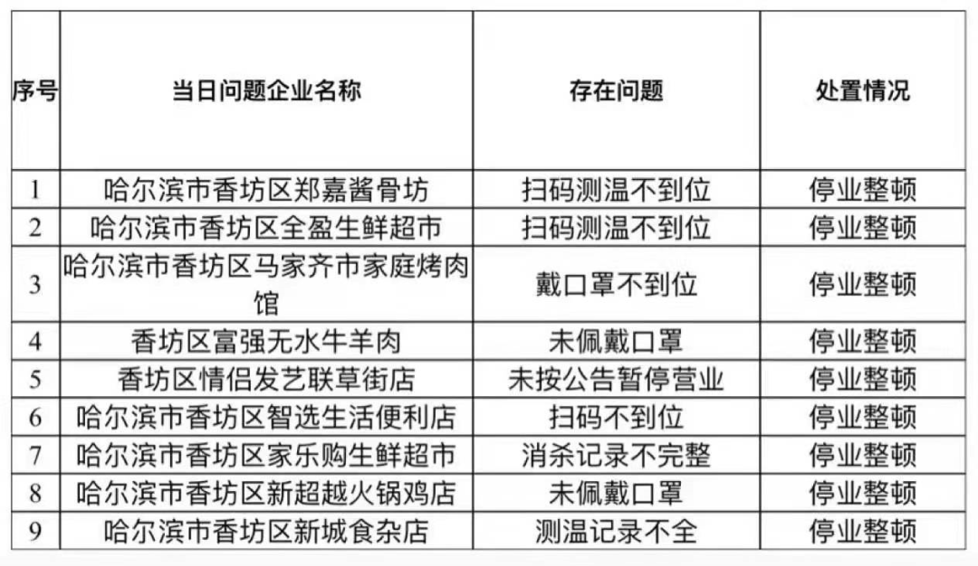 广东省社区疫情防控，策略与实践