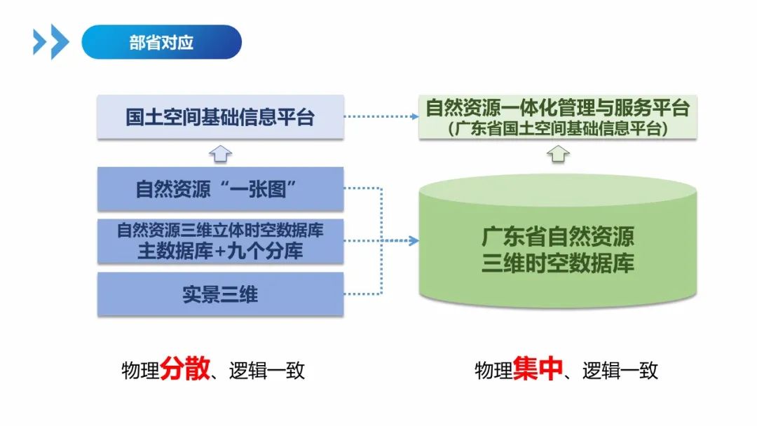 广东省国土资源信息中心，引领国土资源信息化新篇章