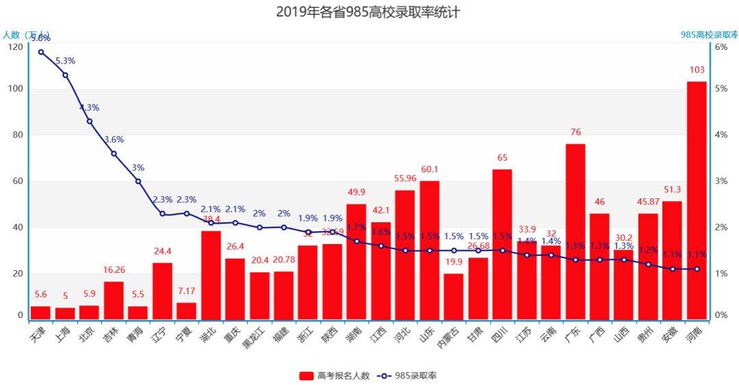 广东省的211与985高校教育率，成就与未来展望