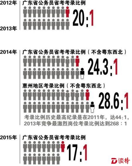 广东省考24考公，探索公务员之路的机遇与挑战