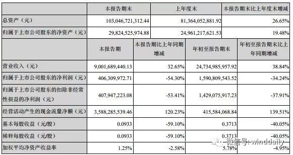 江苏金风科技财务团队揭秘