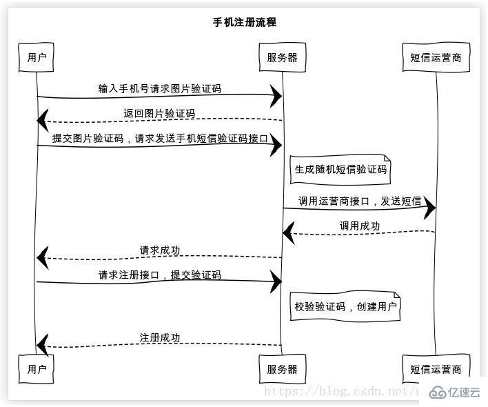 房产委托过户，全面解析流程及注意事项