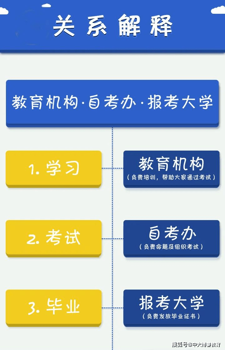 江苏龙蟠科技招聘流程详解