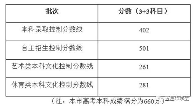 关于广东省高考一本线在2017年的深度解析