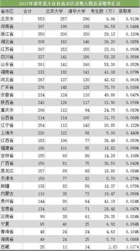 清华录取生广东省位次，探究背后的故事与挑战