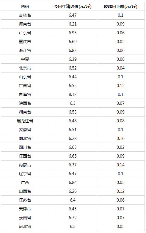 广东省猪价走势分析