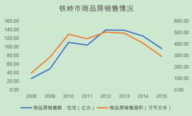 包钢房产交易，市场现状与发展趋势