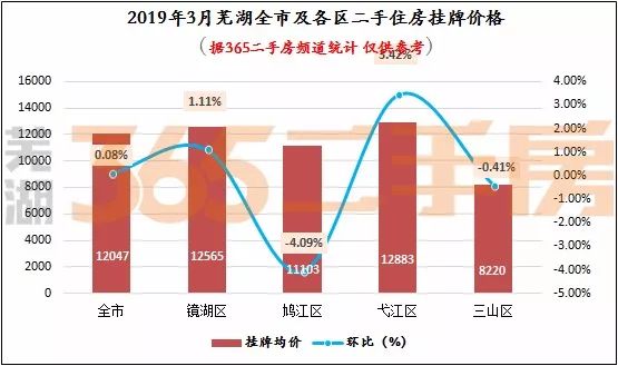 芜湖房产网365，一站式房产服务平台