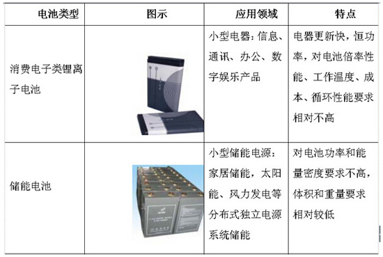 广东省航模锂电池，探索与应用前景