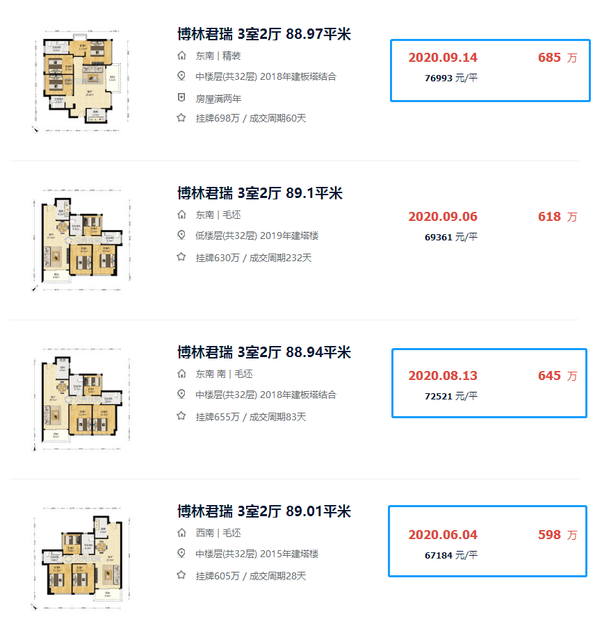 房产基本信息详解