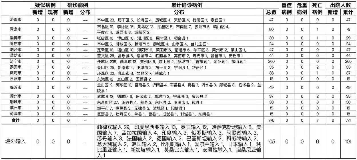 两个月宝宝积食表现及其应对措施