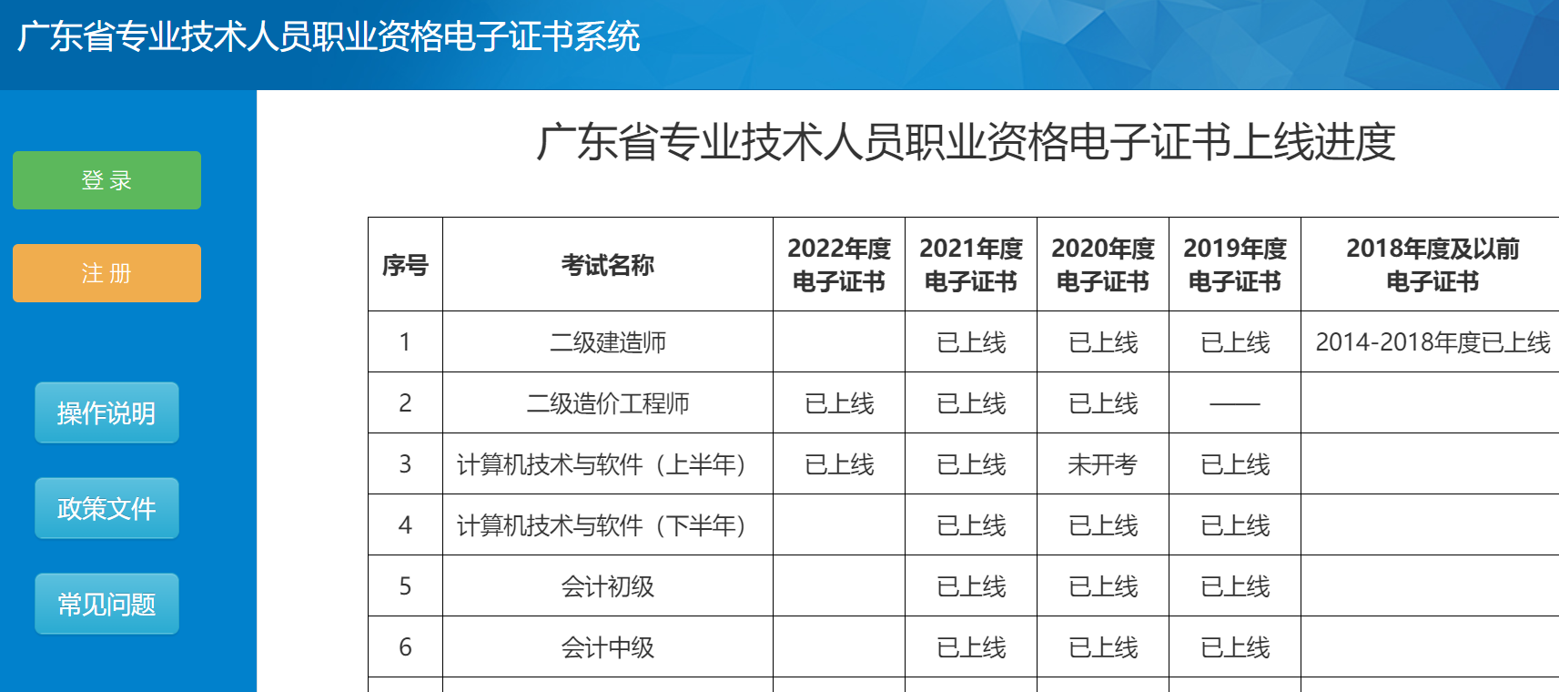 广东省职业资格注册制度的发展与现状