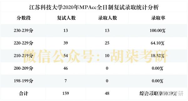 江苏省科技大学如何有效进行调剂