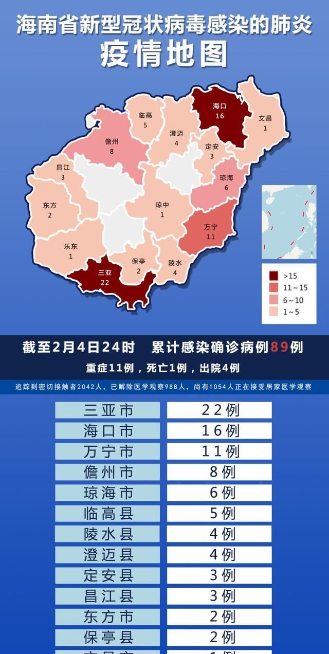 广东省海南地区新增肺炎病例分析