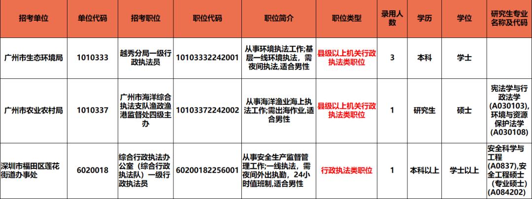 广东省考行政执法分值的重要性及其影响