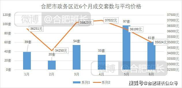 合肥房产备案价，解读与影响分析