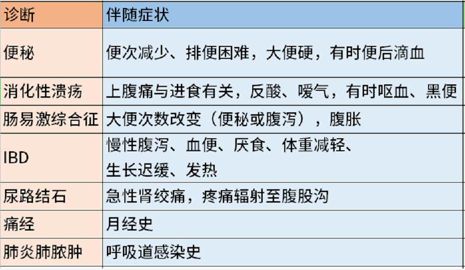 关于四个月引产，疼痛与决策之间的权衡