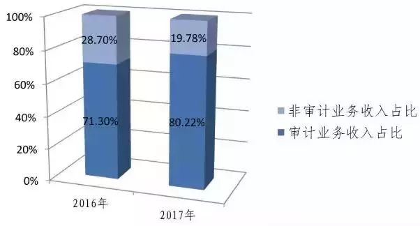 第568页