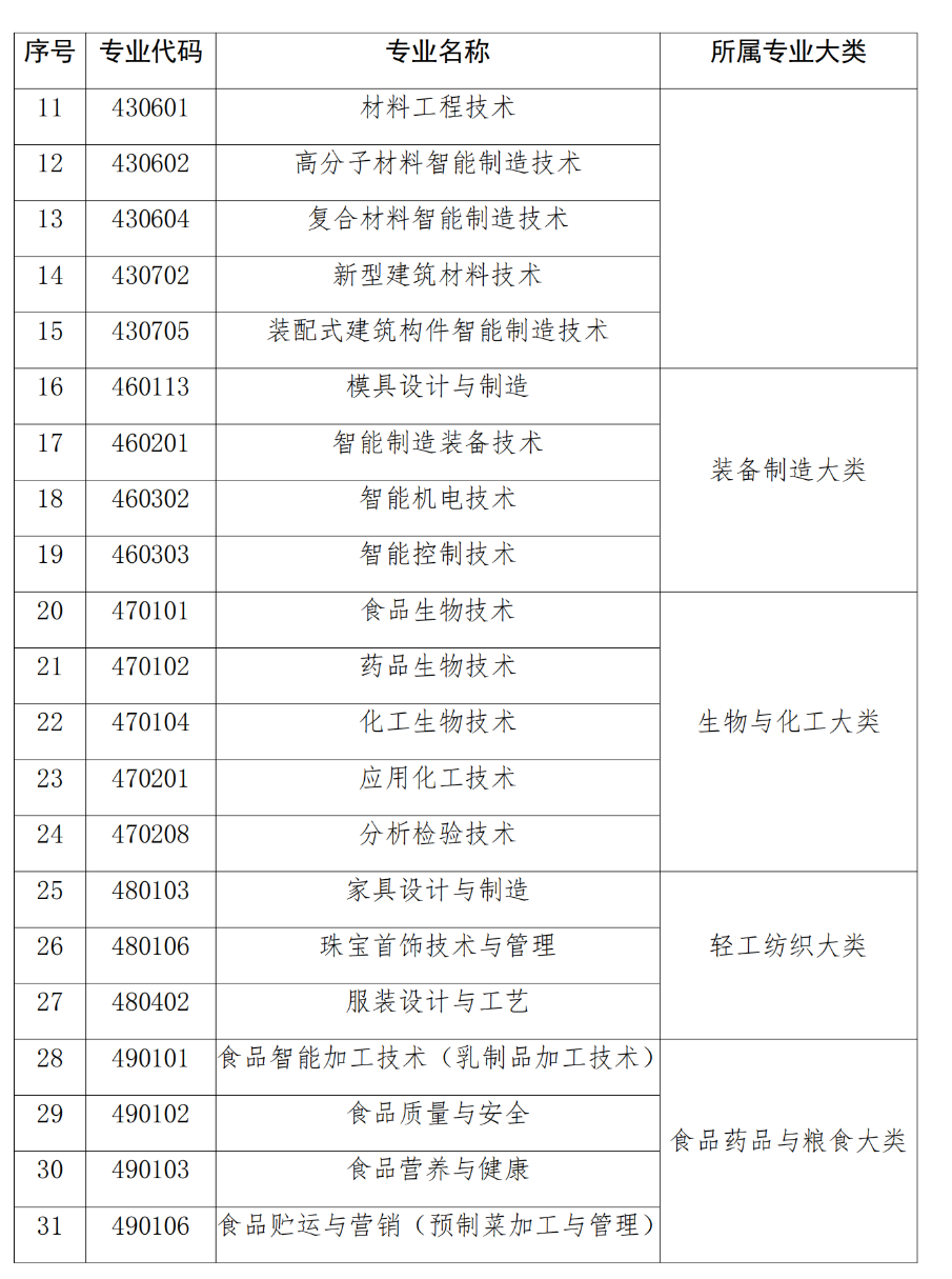 广东省技校排名2021，探索职业教育的新格局