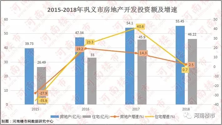 巩义房产出售，市场现状与发展前景