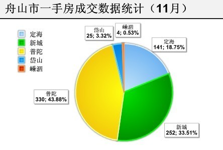 舟山房产信息深度解析