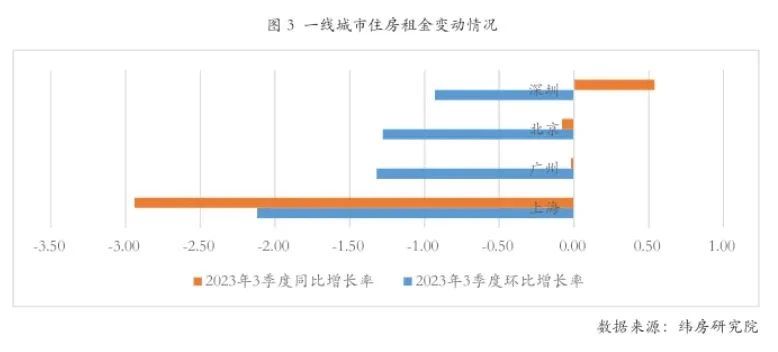 房产中介在租赁市场中的作用与责任