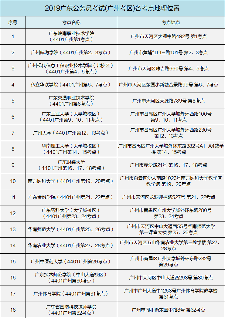 广东省公务员考试成绩公布，期待与焦虑交织的时刻