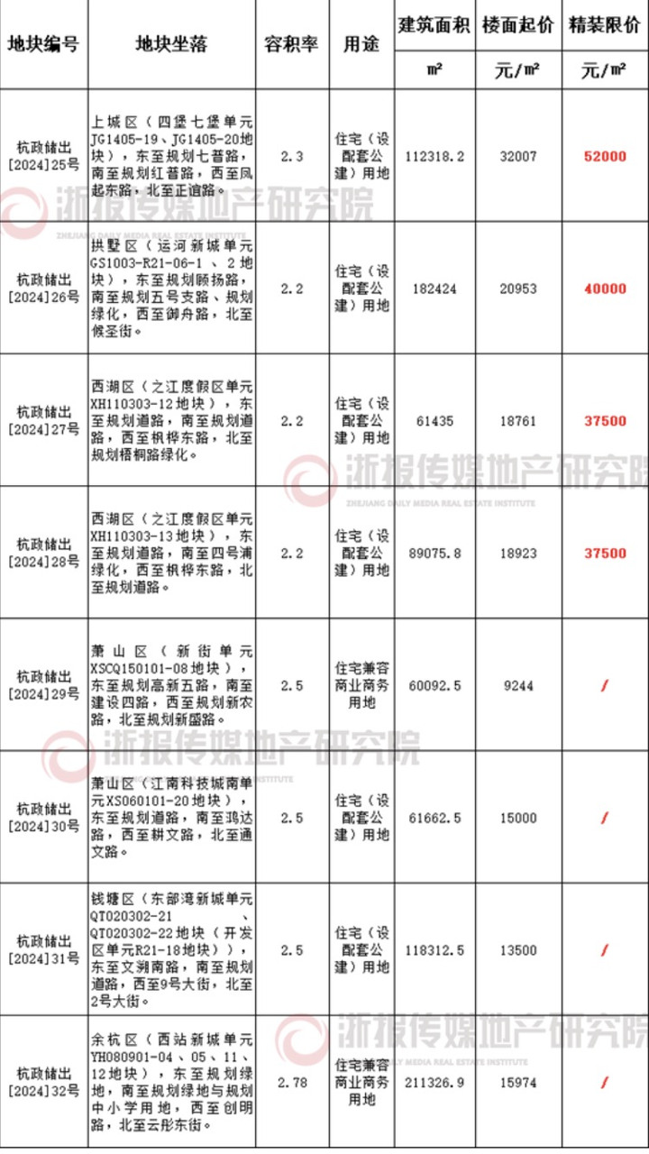 第535页