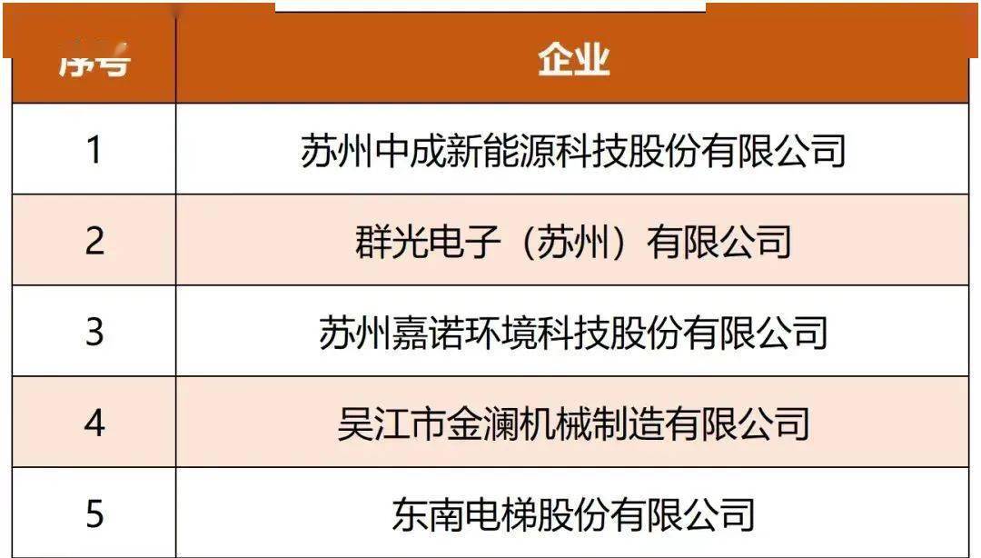 江苏神采科技成功中标，科技创新引领企业新篇章